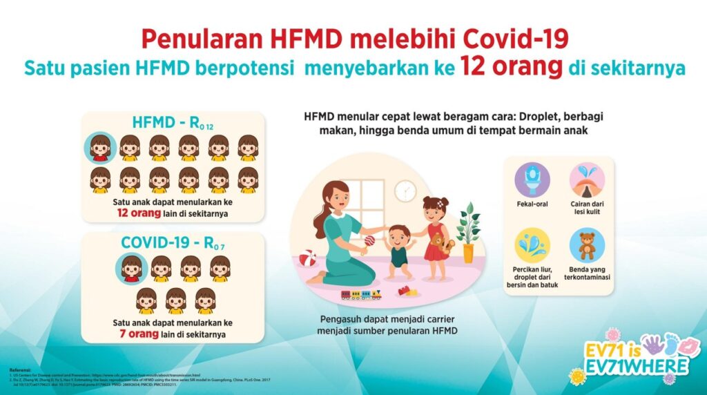 Apa Itu Vaksin EV71 HFMD dan Mengapa Orang Dewasa Juga Wajib Vaksin?