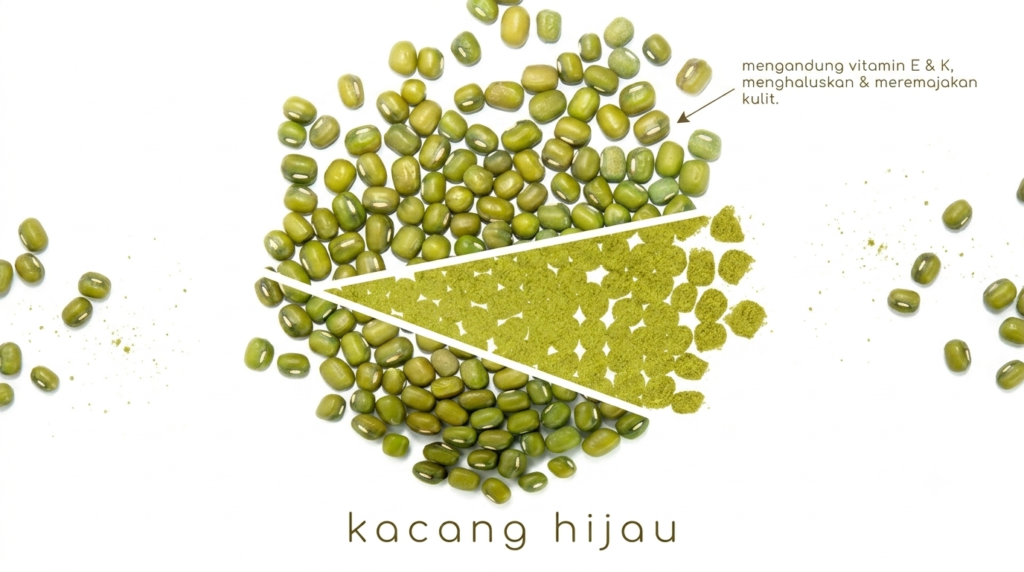 Skincare kacang hijau