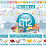 Manfaat vitamin B12